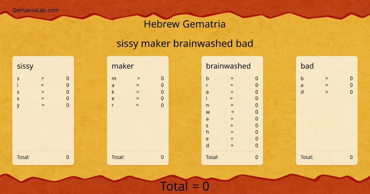 sissy maker brainwashed bad in hebrew Gematria